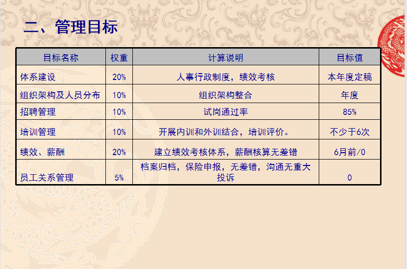 2017年1月14日召开年终总结大会，人事行政科首次制定了新年管理目标，标志着公司管理规范化管理的开端.png